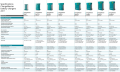 Chargemaster porównanie 24V